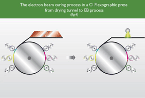 Electron Beam Coating Unit