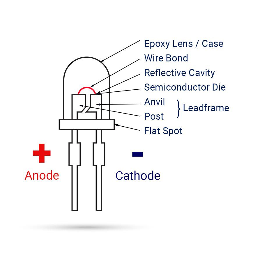 LED light mitting diode